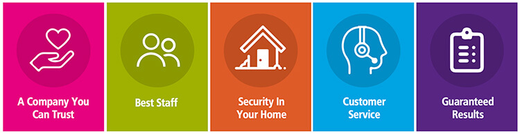 Colourful graphic representing the 5 compelling reasons to choose MyHome